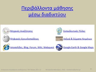 συνεργατικό = ευνοεί τη συνεργασία, συλλογική δράση και κοινωνική δικτύωση