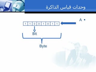 A وحدات قياس  الذاكرة Byte 1 1 0 1 0 0 1 1 Bit 