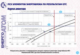 Результаты расчета и определения ресурса корпуса реактора энергоблока №1 Ривненской АЭС (до восстановительного отжига) 2 1 1 -  2 - Корпус реактора ПСЭ ЭЛЕМЕНТОВ ЭНЕРГОБЛОКА ПО РЕЗУЛЬТАТАМ ОТС 