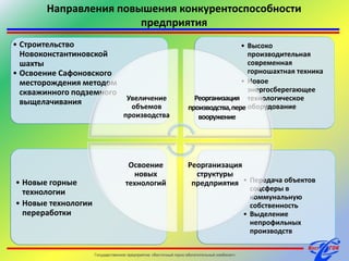 Внедрение насосов фирм Warmann (Великобритания) и "MetsoMinerals" без гидроуплотнения для гидротранспорта и компрессоров фирмы Samsung для пневмоперемешивания.