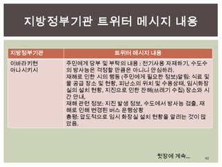 중앙정부기관 트위터 메시지 내용40뒷장에 계속…