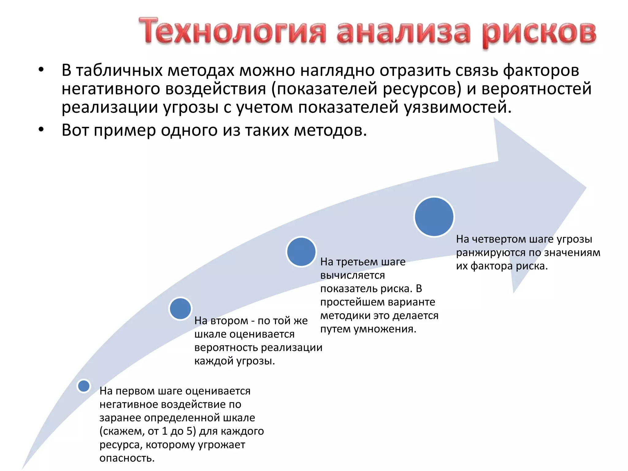 обеспечивать противопожарную безопасность, управлять действиями в условиях 