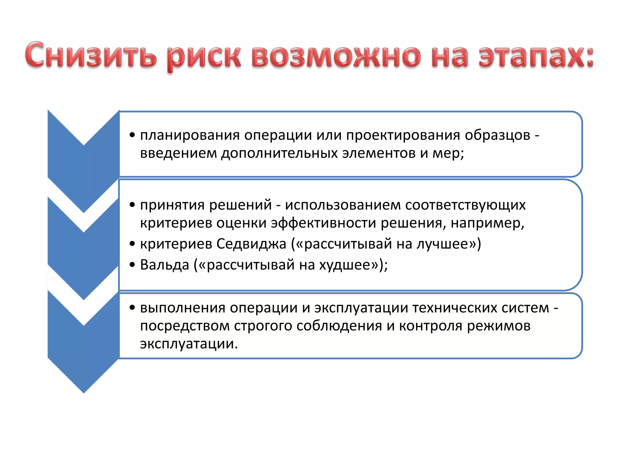 Снизить риск возможно на этапах: