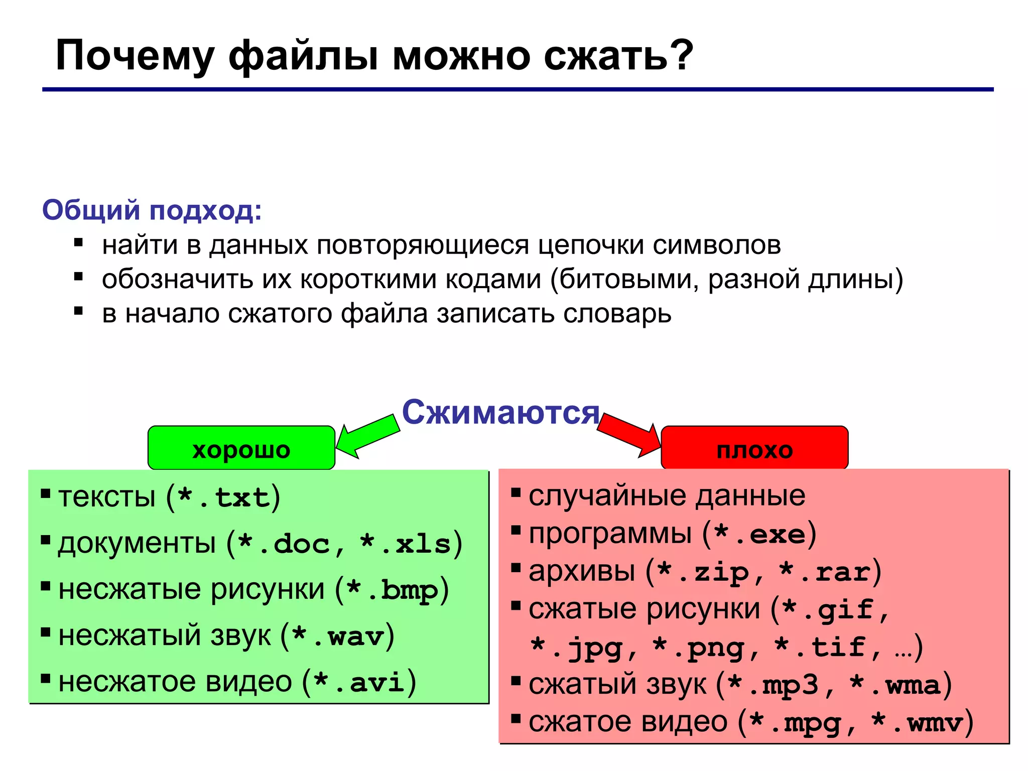 Почему файлы можно сжать? Общий подход:   найти в данных повторяющиеся цепочки символов обозначить их короткими кодами (битовыми, разной длины) в начало сжатого файла записать словарь Сжимаются хорошо плохо случайные данные программы ( * .exe ) архивы ( * .zip,   *.rar ) сжатые рисунки ( * .gif,   *.jpg,   *.png,   *.tif,   … ) сжатый звук  ( * .mp3,   *.wma ) сжатое видео  ( * .mpg,   *.wmv ) тексты ( * .txt ) документы ( * .doc ,   * .xls ) несжатые рисунки ( * .bmp ) несжатый звук  ( * .wav ) несжатое видео  ( * .avi ) 