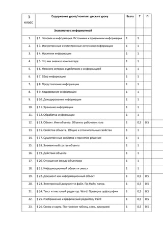 программа курса окг