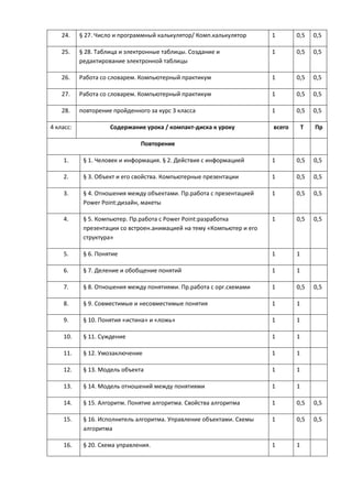 программа курса окг