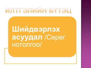 Илтгэлийн бүтэц 