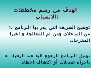 الهدف من رسم مخططات الانسياب  : توضيح الطريقة التي يمر بها البرنامج من المدخلات ومن ثم المعالجة و اخيرا المخرجات توثيق البرنامج للرجوع اليه عند الرغبة باجراء تعديلات أو اكتشاف اخطاء  
