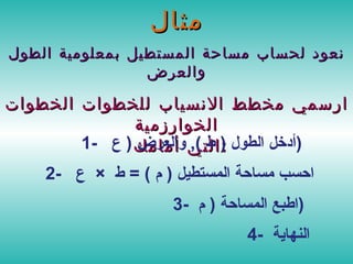 مثال نعود لحساب مساحة المستطيل بمعلومية الطول والعرض ارسمي مخطط الانسياب للخطوات الخطوات الخوارزمية التي أمامك  : 1-  أدخل الطول  (  ط  ),  والعرض  (  ع  )  2-  احسب مساحة المستطيل  (  م  ) =  ط  ×  ع  3-  اطبع المساحة  (  م  )  4-  النهاية  
