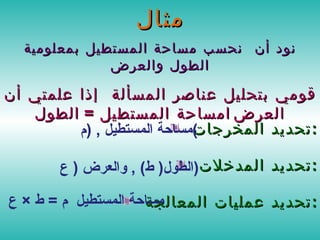 مثال نود أن  نحسب مساحة المستطيل بمعلومية الطول والعرض قومي بتحليل عناصر المسألة  إذا علمتي أن مساحة المستطيل  =  الطول    العرض تحديد المخرجات  : تحديد المدخلات  : تحديد عمليات المعالجة  : مساحة المستطيل  , ( م ) الطول (  ط ) ,  والعرض  (  ع  ) مساحة المستطيل  م  =  ط  ×  ع  