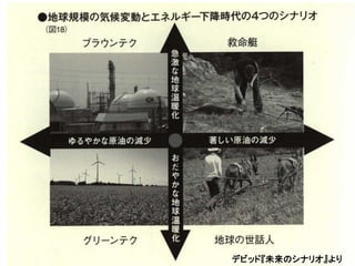 デビッド『未来のシナリオ』より
 