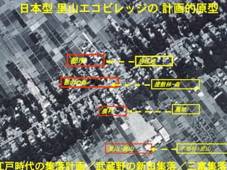 日本型 里山エコビレッジの 計画的原型



       都市                居住地


      都市の森・里山              屋敷林・森



                農村             農地




                 里山・奥山         平地林・里山


江戸時代の集落計画／武蔵野の新田集落／三富集落
 