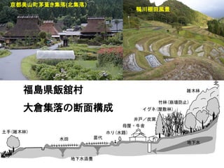 京都美山町茅葺き集落(北集落）
                  鴨川棚田風景




  福島県飯舘村
  大倉集落の断面構成
 
