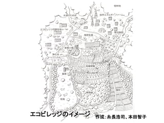 里
山
エ
コ
ラ
イ
フ
学
習
・
体
験
型
エ
コ
ビ
レ
ッ
ジ




エコビレッジのイメージ   作成：糸長浩司、本田智子
 