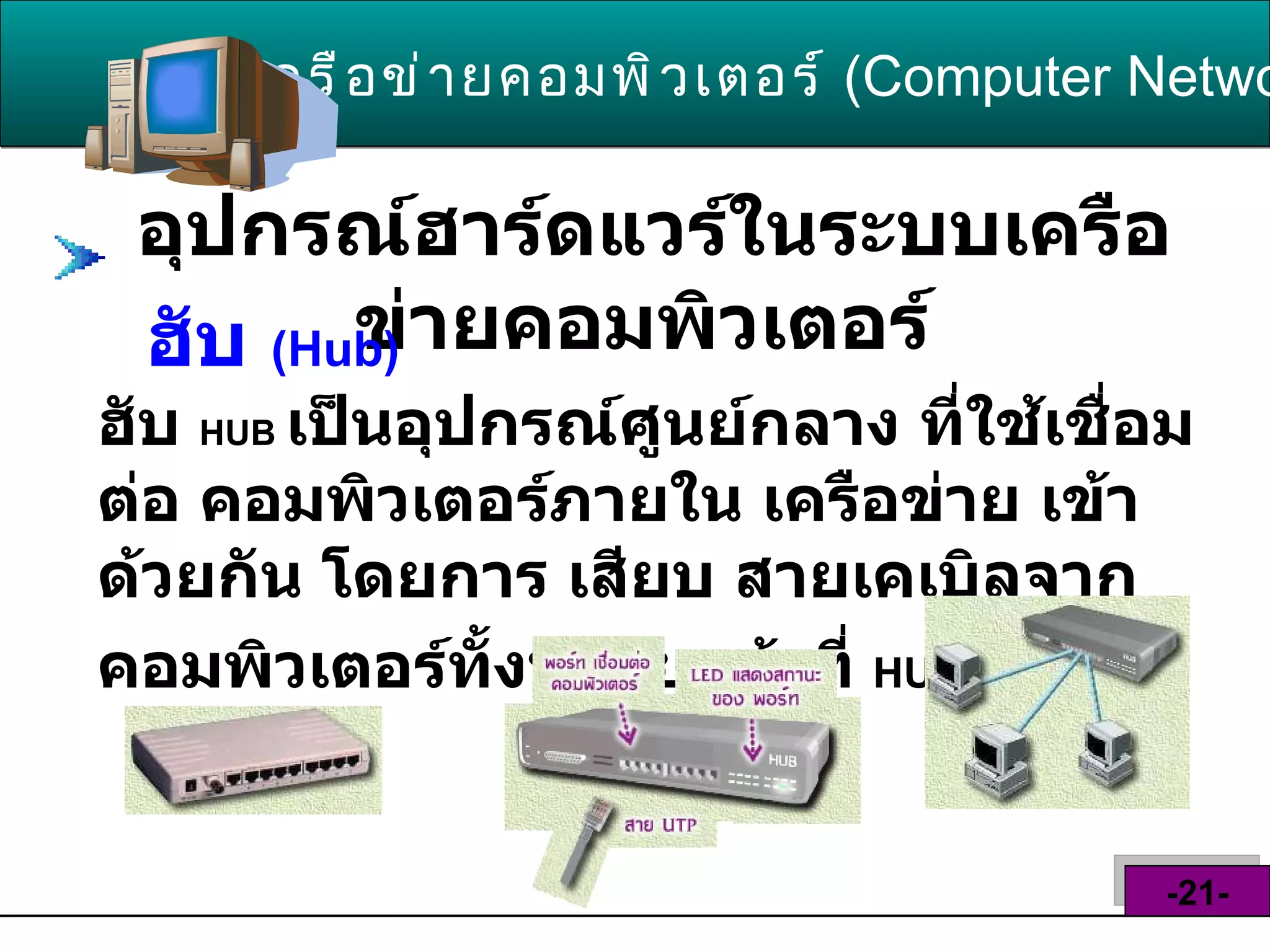 อุปกรณ์ฮาร์ดแวร์ในระบบเครือข่ายคอมพิวเตอร์   เครือข่ายคอมพิวเตอร์   ( Computer Network )  -21- ฮับ  ( Hub ) ฮับ  HUB  เป็นอุปกรณ์ศูนย์กลาง ที่ใช้เชื่อมต่อ คอมพิวเตอร์ภายใน เครือข่าย เข้าด้วยกัน โดยการ เสียบ สายเคเบิลจากคอมพิวเตอร์ทั้งหลาย เข้าที่  HUB   