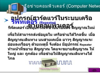 อุปกรณ์ฮาร์ดแวร์ในระบบเครือข่ายคอมพิวเตอร์   เครือข่ายคอมพิวเตอร์   ( Computer Network )  -22- รีพีทเตอร์  ( Repeater ) รีพีตเตอร์  เป็นอุปกรณ์ที่ช่วยปรับแต่ง สัญญาณใหม่ เพื่อให้สามารถส่งข้อมูลใน เครือข่ายได้ไกลขึ้น   เมื่อสัญญาณเดินทาง บนสายเคเบิ้ล ยาวๆ สัญญาณจะอ่อนลงเรื่อยๆ ด้วยเหตุนี้ จึงต้อง มีอุปกรณ์  Repeater   ทำหน้าที่ขยาย สัญญาณ โดยจะขยายสัญญาณ ให้ใหญ่ และ ถูกต้อง เพื่อช่วยให้สัญญาณเดินทางได้ไกล   