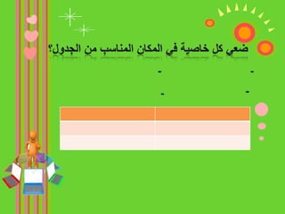  تستخدمها الشركات الصانعة لأجهزة الحاسب L01011000