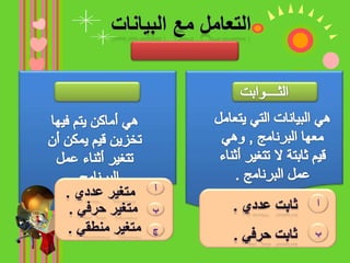 لغة البرمجة بالعناصر تسمى البرمجة المرئية أو البرمجة المسيرة بالاحداث 