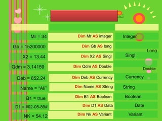 يسعى العلماء الىايجاد الجيل الخامس من لغات البرمجةلغات الذكاء الاصطناعي( وما أوتيتم من العلم إلا قليلا )