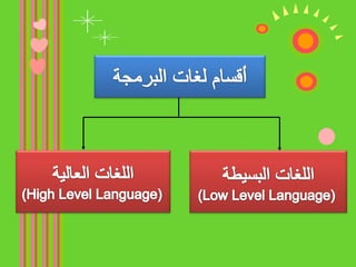 أقسام لغات البرمجةاللغات البسيطة(Low Level Language) اللغات العالية(High Level Language)