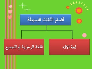 أقسام اللغات البسيطةلغة الالهاللغة الرمزية اوالتجميع