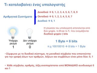 Τη θαηαιαβαίλεη έλαο ππνινγηζηήο
                           Δεθαδηθά  0, 1, 2, 3, 4, 5, 6, 7, 8, 9
Αξηζκεηηθά Σπζηήκαηα       Οθηαδηθό  0, 1, 2, 3, 4, 5, 6, 7
                           Δπαδηθό  0, 1

                                Η γιώζζα ηοσ σποιογηζηή αποηειείηαη από
                                δύο υεθία, ηο 0 θαη ηο 1, ποσ ολοκάδοληαη
                                δπαδηθά ςεθία ή bits


                                            1 Byte = 8 bits
                                    π.τ 10010010  8 bits = 1 Byte

 • Σύκθσλα κε ην δπαδηθό ζύζηεκα, ηα κνλαδηθά ζύκβνια πνπ απαηηνύληαη
 γηα ηελ γξαθή όισλ ησλ αξηζκώλ, ιέμεσλ θαη ζπκβόισλ είλαη κόλν δύν: 0, 1


 • Κάζε ζύκβνιν, αξηζκόο, ιέμε αλαπαξίζηαηαη από ΜΟΝΑΔΙΚΟ ζπλδπαζκό 0
 θαη 1
 