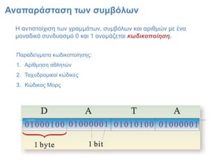 Αλαπαξάζηαζε ησλ ζπκβόισλ
 Η αληηζηοίτηζε ηφλ γρακκάηφλ, ζσκβόιφλ θαη αρηζκώλ κε έλα
 κολαδηθό ζσλδσαζκό 0 θαη 1 ολοκάδεηαη κωδικοποίηση.


  Παραδείγκαηα θφδηθοποίεζες:
  1. Αρίζκεζε αζιεηώλ
  2. Τατσδροκηθοί θώδηθες
  3. Κώδηθας Μορς
 