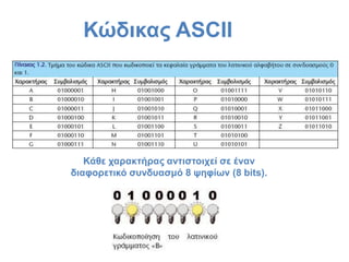 Κώδηθαο ASCII




   Κάζε ραξαθηήξαο αληηζηνηρεί ζε έλαλ
δηαθνξεηηθό ζπλδπαζκό 8 ςεθίσλ (8 bits).
 