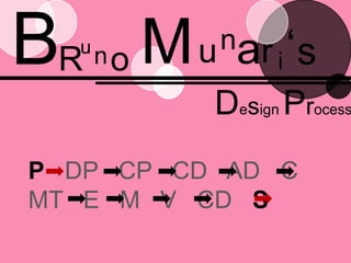 MB‘nasuruRoniDesign ProcessPDP   CP   CD   AD   CMT   E   M   V   CD S