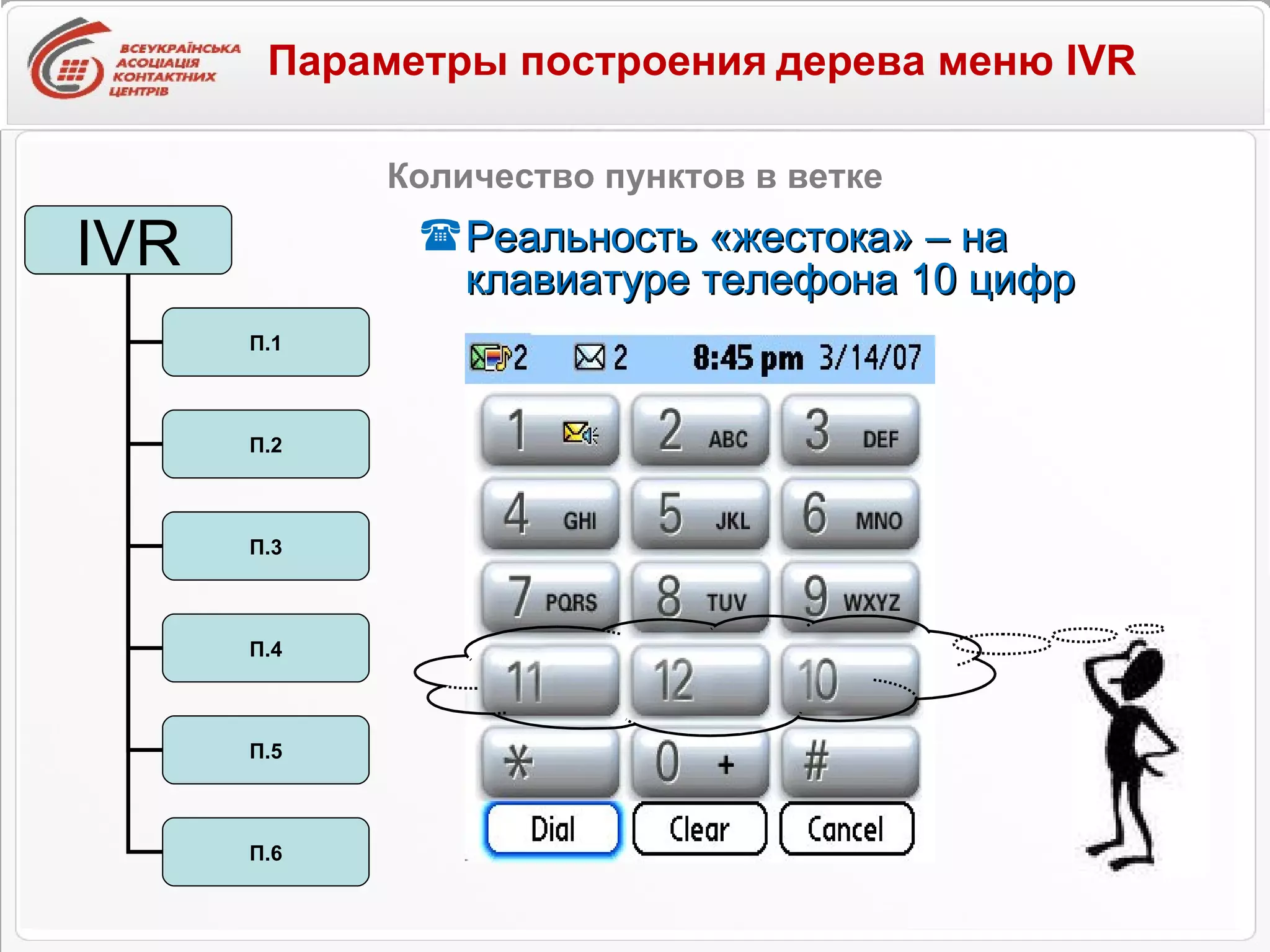 Реальность «жестока» – на клавиатуре телефона 10 цифр Количество пунктов в ветке Параметры построения   дерева меню IVR IVR П.1 П.2 П.3 П.4 П.5 П.6 