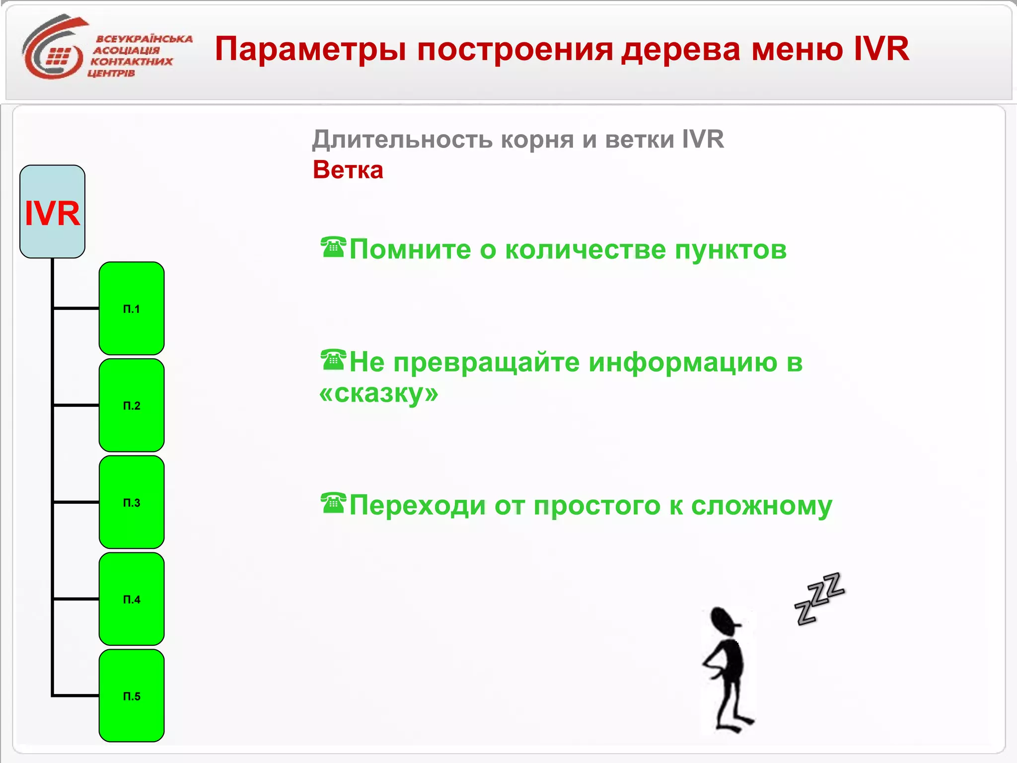 Длительность корня и ветки IVR Ветка Параметры построения   дерева меню IVR Помните о количестве пунктов Не превращайте информацию в  «сказку» Переходи от простого к сложному IVR П.1 П.2 П.3 П.4 П.5 