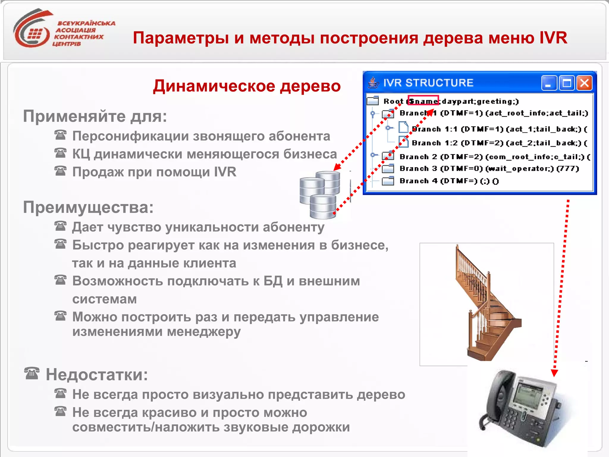 Параметры и методы построения дерева меню IVR   Преимущества: Дает чувство уникальности абоненту Быстро реагирует как на изменения в бизнесе,  так и на данные клиента Возможность подключать к БД и внешним  системам Можно построить раз и передать управление изменениями менеджеру Недостатки: Не всегда просто визуально представить дерево Не всегда красиво и просто можно совместить / наложить звуковые дорожки  Динамическое дерево Применяйте для: Персонификации звонящего абонента КЦ динамически меняющегося бизнеса Продаж при помощи  IVR 