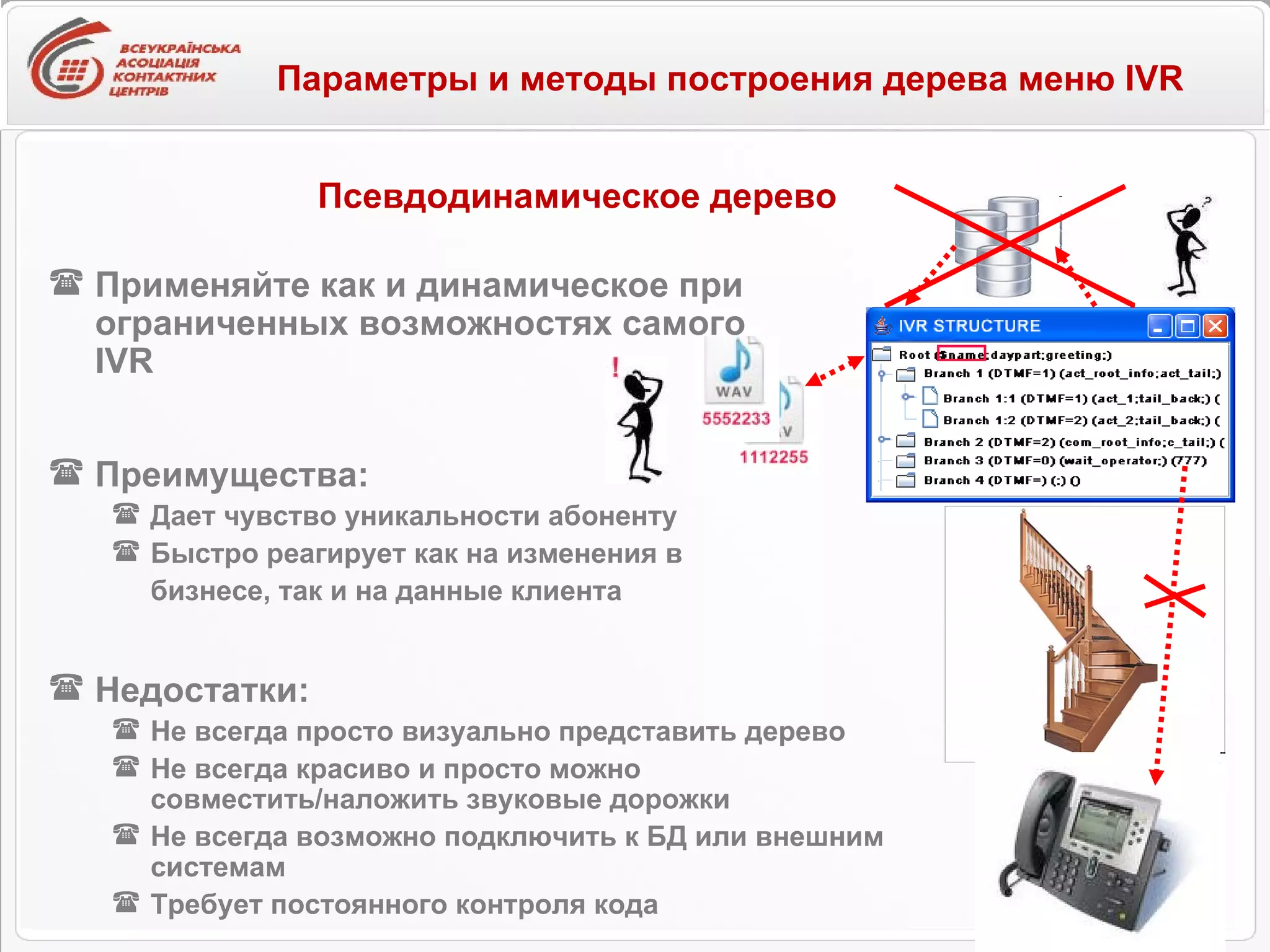 Параметры и методы построения дерева меню IVR   Преимущества: Дает чувство уникальности абоненту Быстро реагирует как на изменения в  бизнесе, так и на данные клиента Недостатки: Не всегда просто визуально представить дерево Не всегда красиво и просто можно совместить / наложить звуковые дорожки Не всегда возможно подключить к БД или внешним системам Требует постоянного контроля   кода Псевдодинамическое дерево Применяйте как и динамическое при ограниченных возможно c тях самого  IVR 
