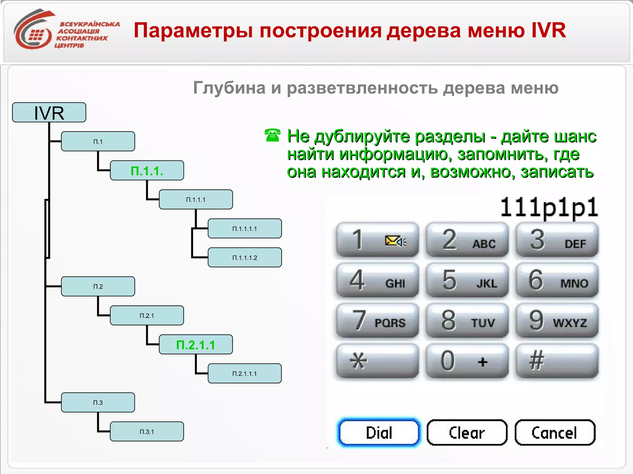 Не дублируйте разделы - дайте шанс найти информацию, запомнить, где она находится и, возможно, записать Глубина и разветвленность дерева меню Параметры построения   дерева меню IVR IVR П.1 П.2 П.3 П.1.1. П.1.1.1 П.1.1.1.1 П.1.1.1.2 П.2.1 П.2.1.1 П.2.1.1.1 П.3.1 