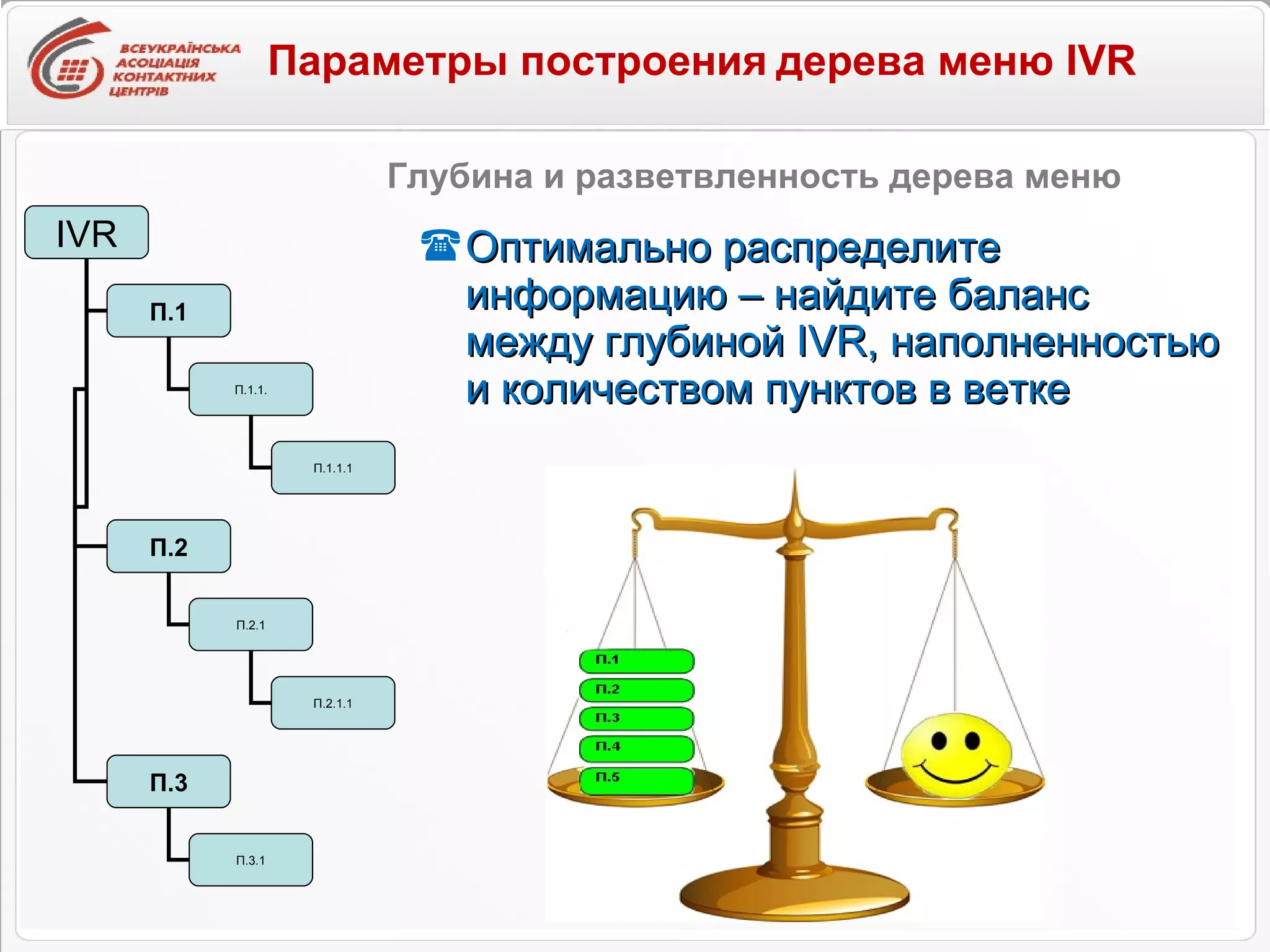 Оптимально распределите информацию – найдите баланс между глубиной  IVR,  наполненностью и количеством пунктов в ветке Глубина и разветвленность дерева меню Параметры построения   дерева меню IVR IVR П.1 П.2 П.3 П.1.1. П.1.1.1 П.2.1 П.2.1.1 П.3.1 