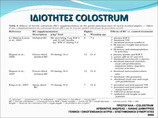ΙΔΙΟΤΗΤΕΣ  COLOSTRUM ΠΡΩΤΟΓΑΛΑ –  COLOSTRUM  ΑΡΒΑΝΙΤΗΣ ΑΝΔΡΕΑΣ – ΛΙΑΝΑΣ ΔΗΜΗΤΡΙΟΣ ΓΕΝΙΚΟΙ / ΟΙΚΟΓΕΝΕΙΑΚΟΙ ΙΑΤΡΟΙ – ΕΠΙΣΤΗΜΟΝΙΚΟΙ ΣΥΝΕΡΓΑΤΕΣ  NWA 