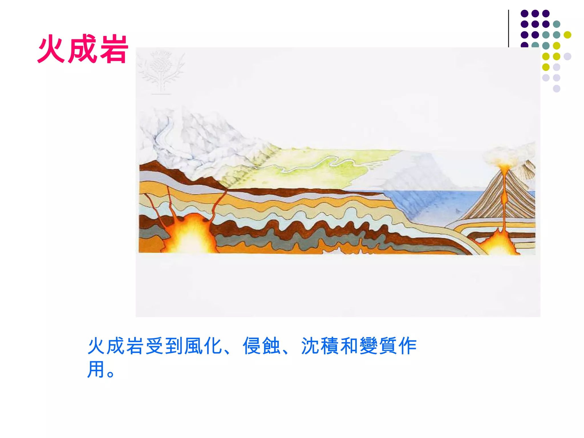 火成岩火成岩受到風化、侵蝕、沈積和變質作用。