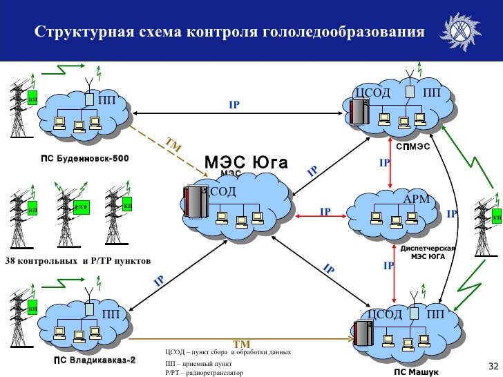 Восток схема
