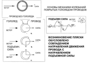 роулинз пляска проводов | PPT