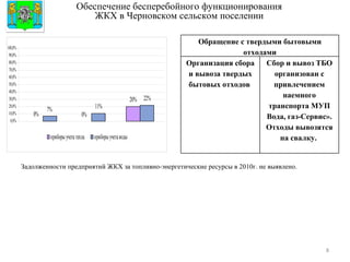 Задолженности предприятий ЖКХ за топливно-энергетические ресурсы в 2010г. не выявлено.   Обеспечение бесперебойного функционирования  ЖКХ в Черновском сельском поселении Герб МР(ГО) Обращение с твердыми бытовыми отходами Организация сбора и вывоза твердых бытовых отходов  Сбор и вывоз ТБО организован с привлечением наемного транспорта МУП Вода, газ-Сервис». Отходы вывозятся на свалку.  