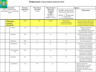 Информация о населенных пунктах (н/п) Малая численность населения в поселении (менее 1000 человек), соседнее с Большесосновским сельским поселением положение Объединение с  Большесосновским сельским поселени е м 100,0% 549 220,0 Л ё винское   сельское поселение Наличие социальной инфраструктуры, сельхозпроизводства,населения трудоспособного возраста С да 321 1,59 с.Левино Наличие социальной инфраструктуры,  населения трудоспособного возраста, нахождение на краевой автодороге «Большая Соснова - Оханск» С да 123 1,26 с.Тараканово Удаленность, малочисленность, отсутствие производства, удаленность от основных транспортных коридоров М да 7 0,11 д.Долганы Удаленность, малочисленность, отсутствие производства, удаленность от основных транспортных коридоров М да 14 0,43 д.Чистопереволока Удаленность, малочисленность, отсутствие производства, удаленность от основных транспортных коридоров М да  5 0,14 д.Медведево Отсутствие населения М да 0 0,08 д.Каменка Малая численность населения, отсутствие производства, удаленность от основных транспортных коридоров М да 79 0,42 д.Бурдино Обоснование для МО  – преобразование, объединение, упразднение, др. для н/п  – Р - развиваемый, С - сохраняемый, М - малоперспективный Прогноз Обеспеченность объектами пожарной охраны ( для МО  – в процентах,  для н/п  – да/нет ) Численность населения, человек Площадь территории,  кв.км Наименование (МО – муниципальное образование, н/п – населенный пункт) 