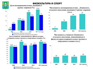 Численность несовершеннолетних _Левинского_ сельского поселения, имеющих  I  группу здоровья (чел.) Доля несовершеннолетних, имеющих  I  группу здоровья (%) ФИЗКУЛЬТУРА И СПОРТ Доля учащихся, занимающихся в физкультурно-оздоровительных группах и спортивных секциях (%) Численность учащихся Левинского сельского поселения, занимающихся в физкультурно-оздоровительных группах и спортивных секциях (чел.) 