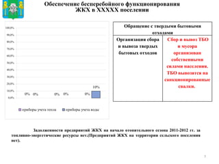 Задолженности предприятий ЖКХ на начало отопительного сезона 2011-2012 гг. за топливно-энергетические ресурсы нет.(Предприятий ЖКХ на территории сельского поселения нет).   Обеспечение бесперебойного функционирования  ЖКХ в ХХХХХ поселении Герб МР(ГО) Обращение с твердыми бытовыми отходами Организация сбора и вывоза твердых бытовых отходов Сбор и вывоз ТБО и мусора организован собственными силами населения. ТБО вывозятся на санкционированные свалки.  