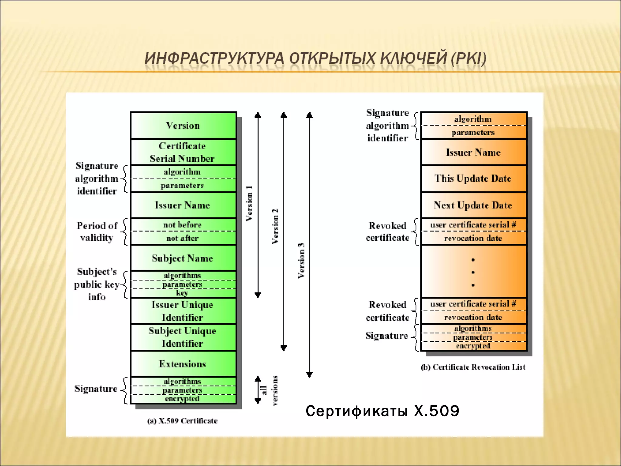 Сертификаты Х.509 