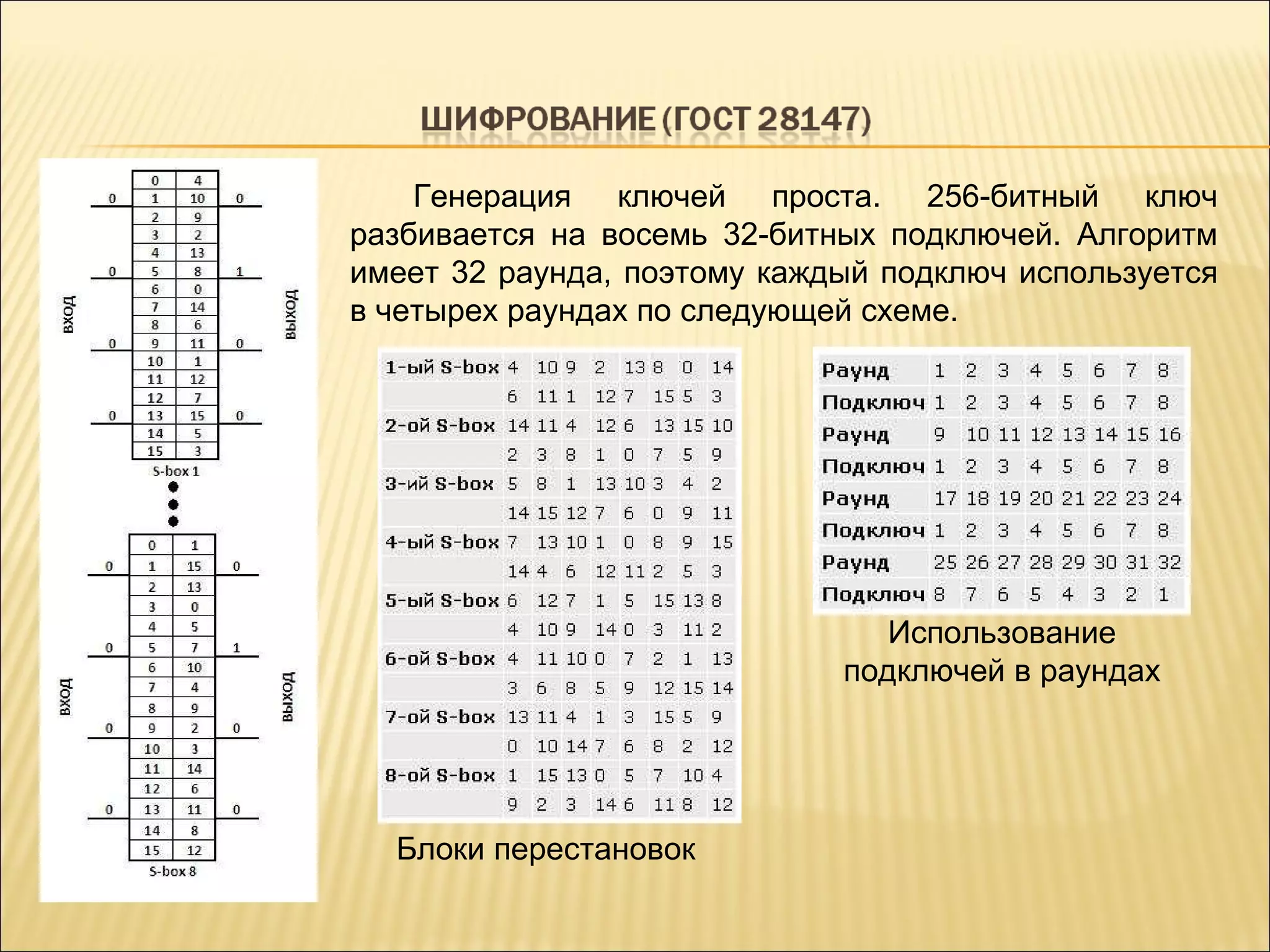 Генерация ключей проста. 256-битный ключ разбивается на восемь 32-битных подключей. Алгоритм имеет 32 раунда, поэтому каждый подключ используется в четырех раундах по следующей схеме . Использование подключей в раундах Блоки перестановок 