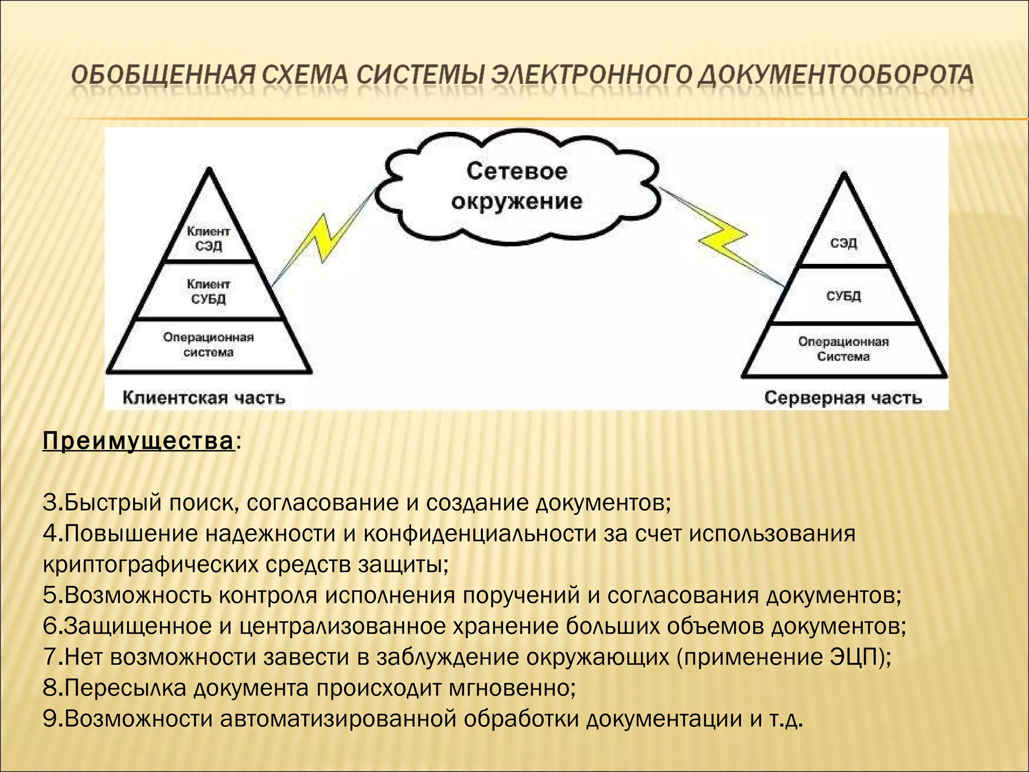 Преимущества : Быстрый поиск, согласование и создание документов; Повышение надежности и конфиденциальности за счет использования криптографических средств защиты; Возможность контроля исполнения поручений и согласования документов; Защищенное и централизованное хранение больших объемов документов; Нет возможности завести в заблуждение окружающих (применение ЭЦП); Пересылка документа происходит мгновенно; Возможности автоматизированной обработки документации и т.д. 