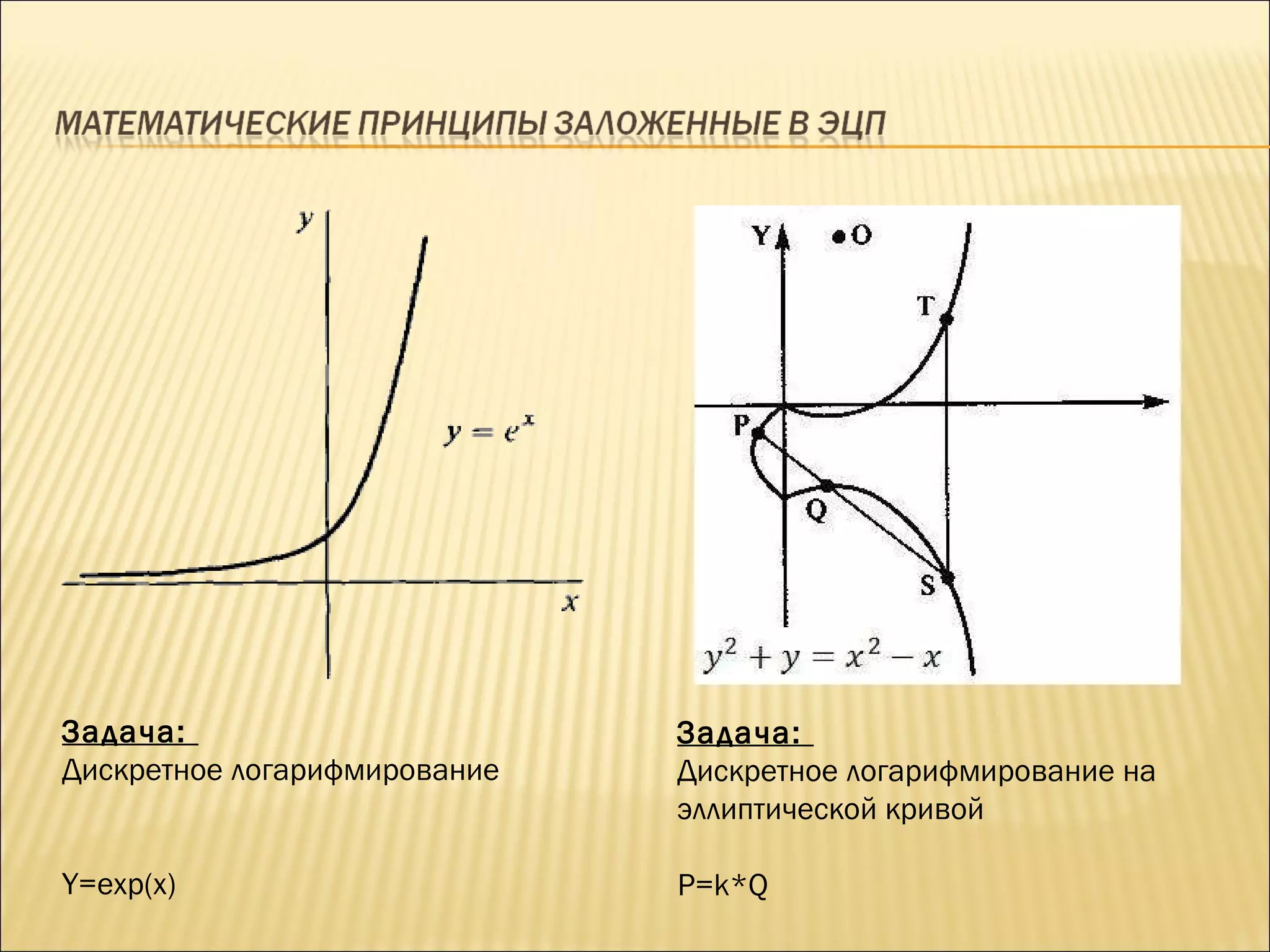 Задача:  Дискретное логарифмирование Y=exp(x) Задача:  Дискретное логарифмирование на эллиптической кривой P=k*Q 