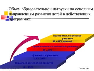 Образовательная программа ДОУ. Организация и планирование работы.