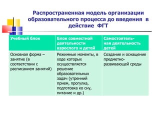 Образовательная программа ДОУ. Организация и планирование работы.