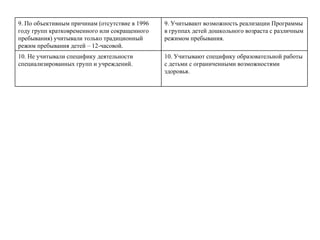 Образовательная программа ДОУ. Организация и планирование работы.